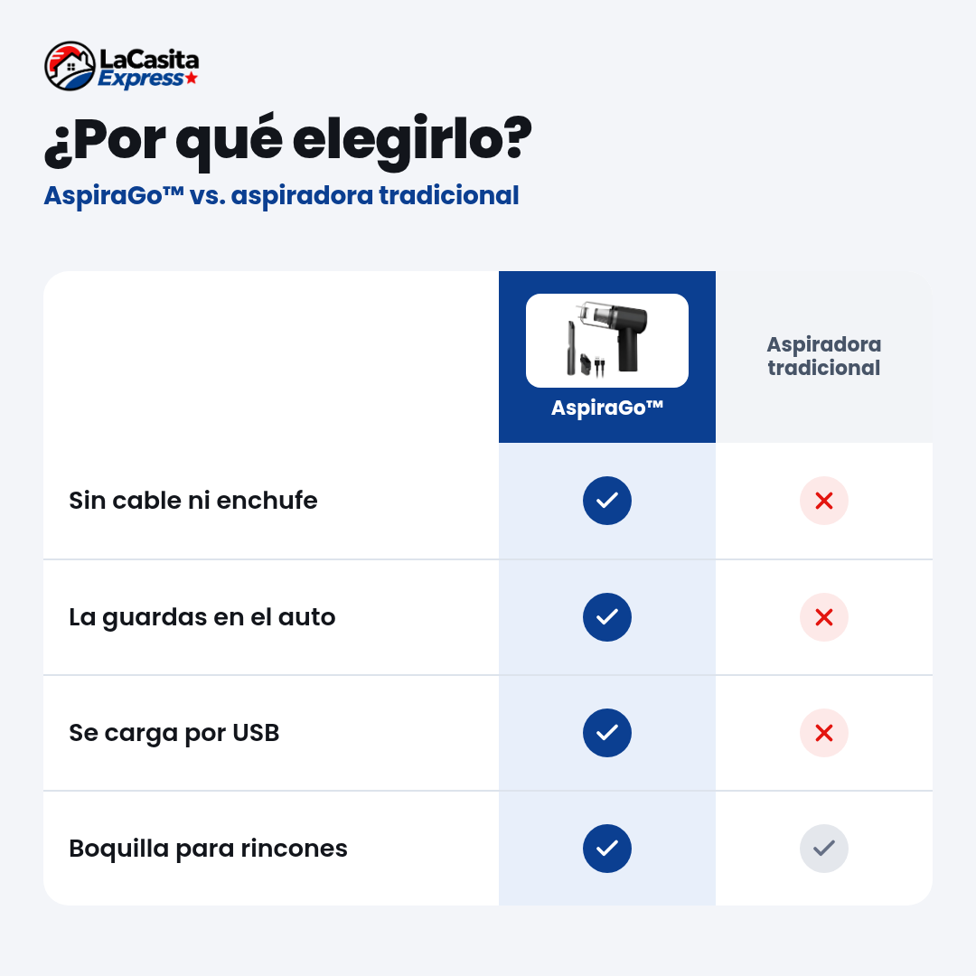 AspiraGo™ Aspiradora y Soplador Portátil 2 en 1